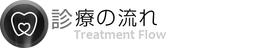 診療の流れ